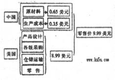 網上有這樣一個帖子 我們是傳統產業的服裝廠.現在浙江本地工人越來越難招.工人工資待遇要求高.工作又想輕松.企業管理難度很大.有時工人工作不認真.產品品質控制不好