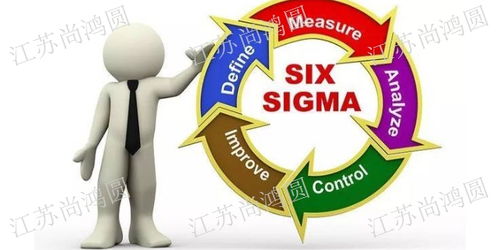 ISO體系認證,產品認證,驗廠服務,產品檢測 江蘇尚鴻圓企業管理咨詢供應
