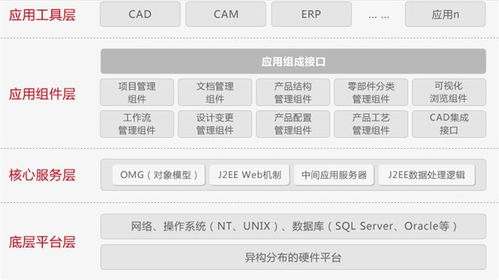 用友軟件公司 誠佰網絡 在線咨詢 襄城區用友