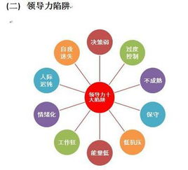 tcc人才 勝任力測評系統 v2.0評鑒版 小而美的領導力人才在線評價中心,新增優勢因子和領導力陷阱