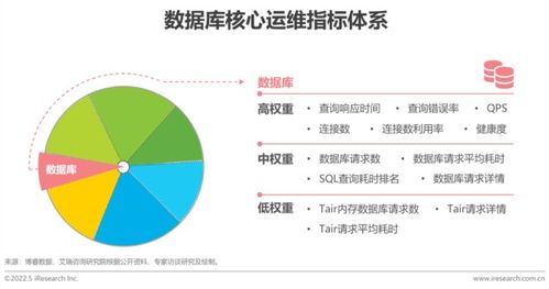 2022企業應用運維管理指標體系白皮書 發布,企業it運維如何實踐