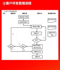 企業各部門流程圖,看完就轉走了