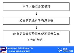 蘇州出口食品生產(chǎn)企業(yè)備案 臨智略企業(yè)管理