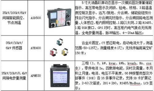 ems企業(yè)微電網(wǎng)能效管理平臺在某食品加工廠35kv變電站應(yīng)用